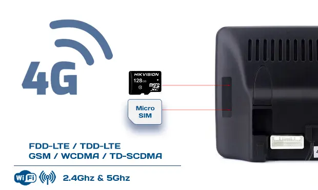4G and WiFi connection for BMW Wide Ultra-Premium | SMARTY Trend