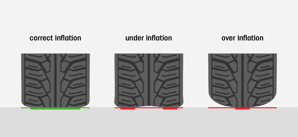 Tires pressure