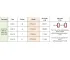 Wireless CarPlay & Android Auto for Audi A4/S4/RS4 (2007+) OEM Screen