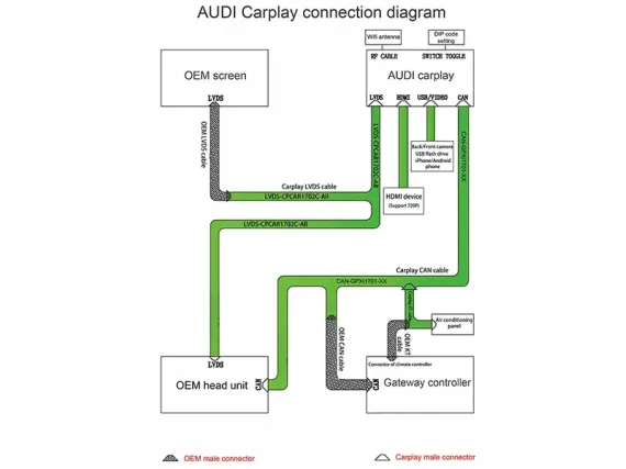 Draadloze CarPlay & Android Auto voor Audi Q7 (2005-2015) OEM-scherm