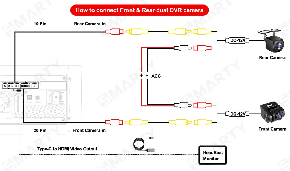 Connection diagram for dual camera dvr on SMARTY Trend car radio