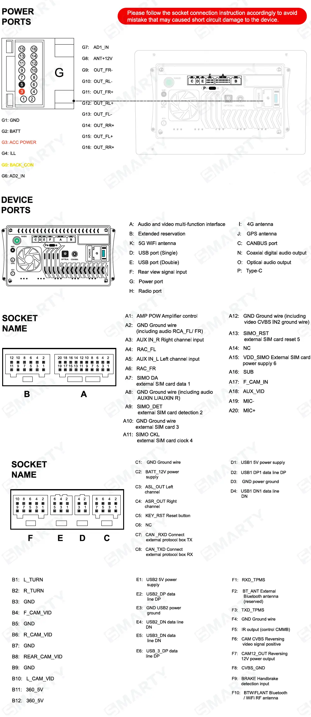 7870 car radio sockets port pinout