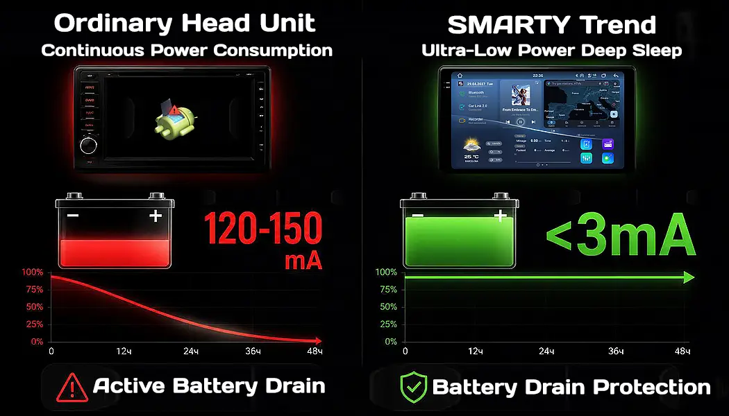Ultra-Low Power Deep Sleep