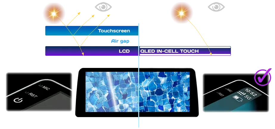 In-Cell QLED touchscrenn Ultrawide | SMARTY Trend