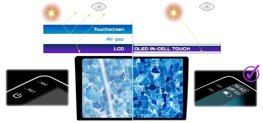 In-Cell QLED touchscrenn | SMARTY Trend