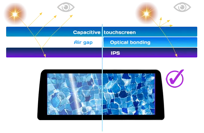 Optical bonding touchscreen | SMARTY Trend