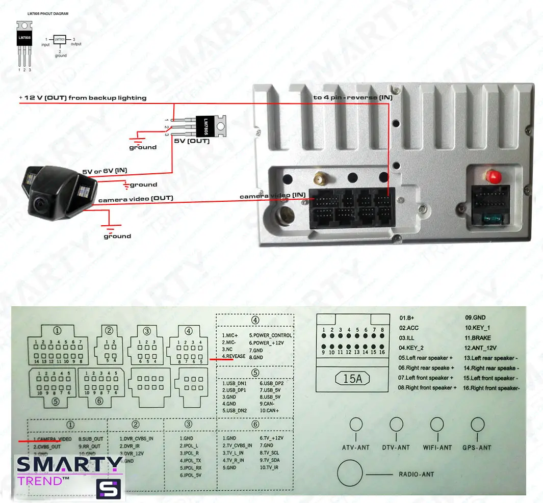 Rear view camera for SMARTY Trend