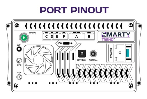 Piedinatura della porta per l'autoradio 7870SC (2,7GHz)