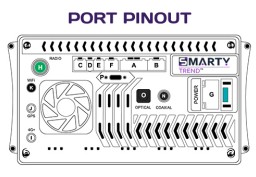 Pin-out poort voor 7870SC (2,7GHz) autoradio