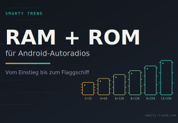Wie wählt man RAM und ROM für ein Android-Autoradio: 4+64, 6+128 oder 8+128?