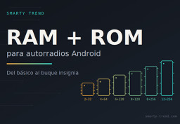 Cómo elegir la memoria RAM y ROM para una pantalla Android de coche: 4+64, 6+128 o 8+128?