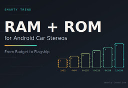 Hoe kies je RAM en ROM voor een Android autoradio: 4+64, 6+128 of 8+128?