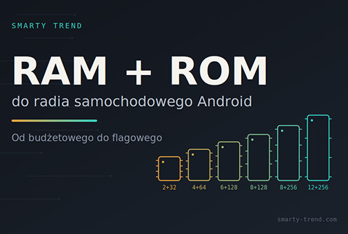 Jak wybrać RAM i ROM do radia samochodowego z Androidem: 4+64, 6+128 czy 8+128?